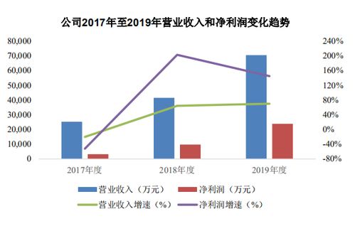 宏力达 深度把握智能配电网发展机遇，以核心技术驱动盈利持续增长