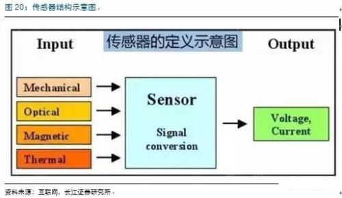 物联网产业园 定义、动态与网络技术开发的核心引擎