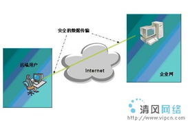下一代互联网业务发展趋势 网络技术、开发与管理的新融合