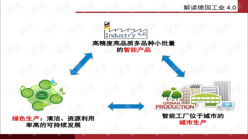智能制造与互联网融合下的制造技术发展与应用管理