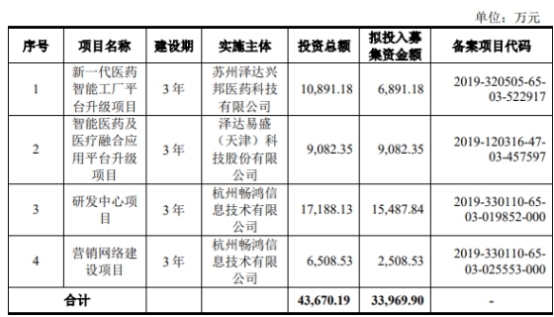 泽达易盛两责任人遭公开谴责 科创板从严监管的标志性案例